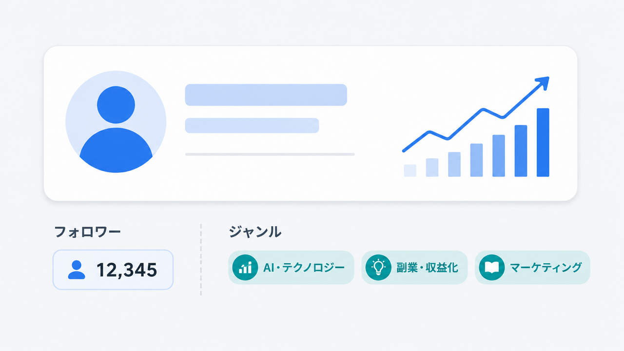 プロフィールとジャンルを確認するカードのイラスト