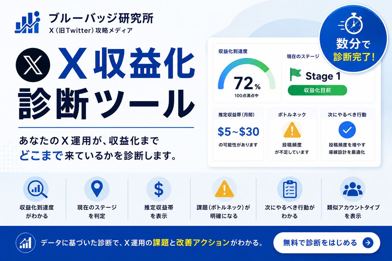 収益化までの道筋を示すダッシュボード風イラスト